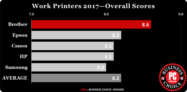 PCMAG-CHART