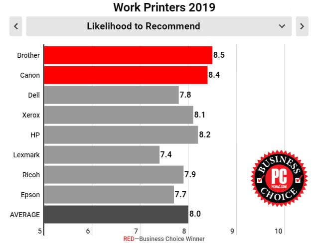 Business-choice-chart