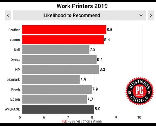 Business-choice-chart