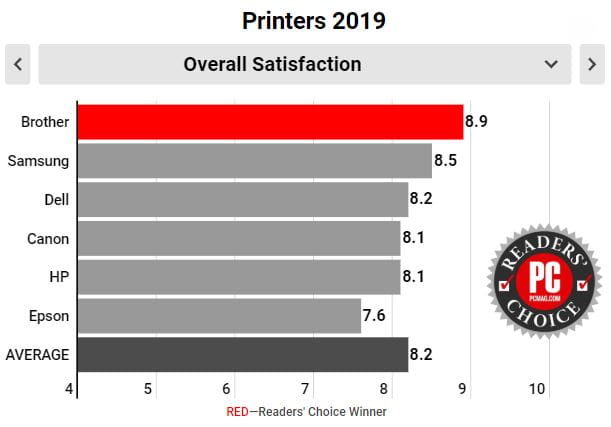 Readers-choice-chart