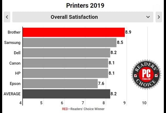 Readers-choice-chart