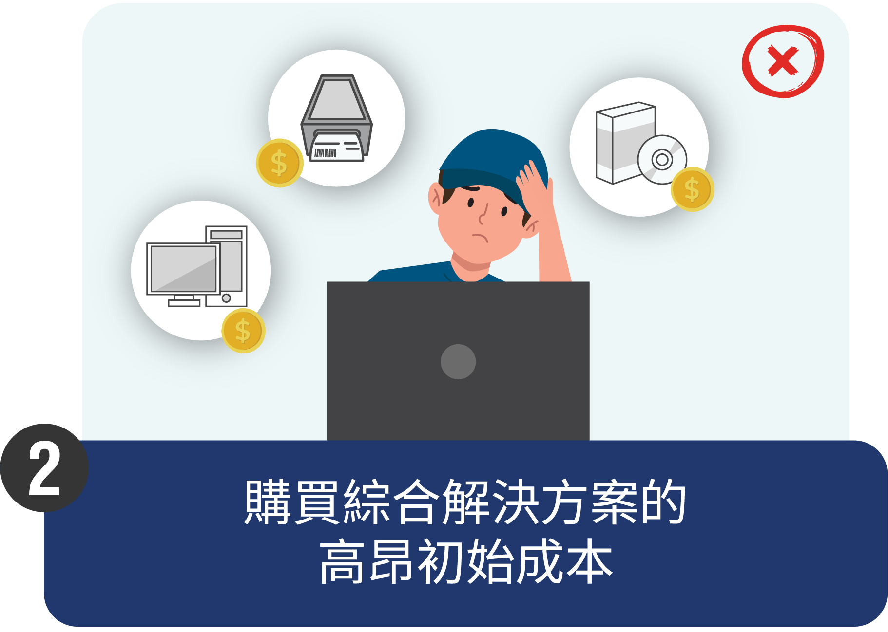 2 High initial cost to buy a comprehensive solution