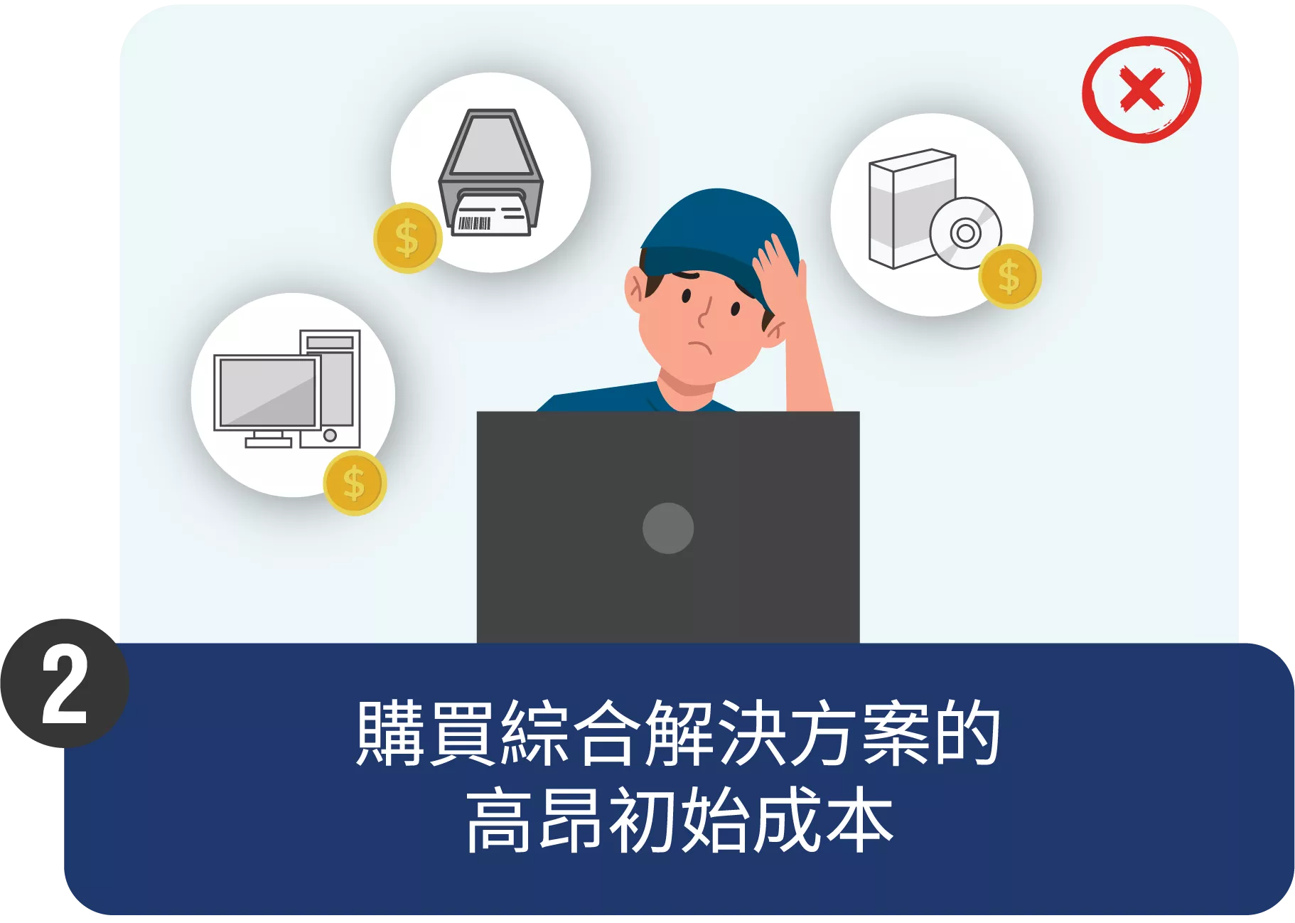 2 High initial cost to buy a comprehensive solution