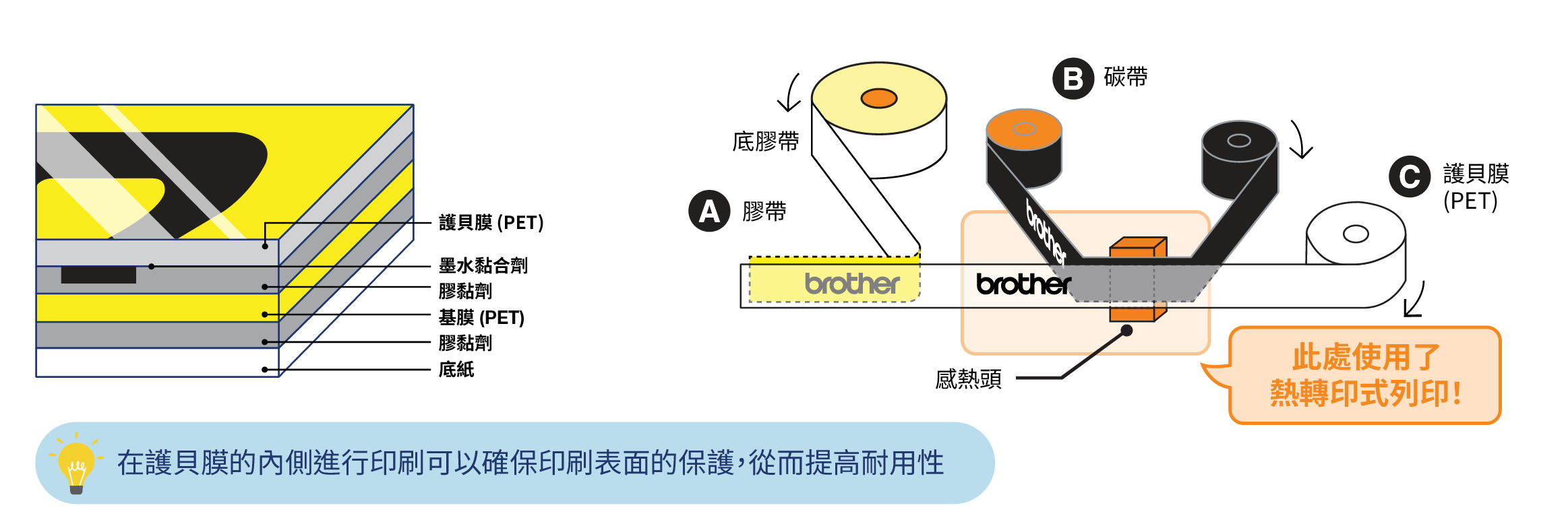 Auto-Lamination Diagram