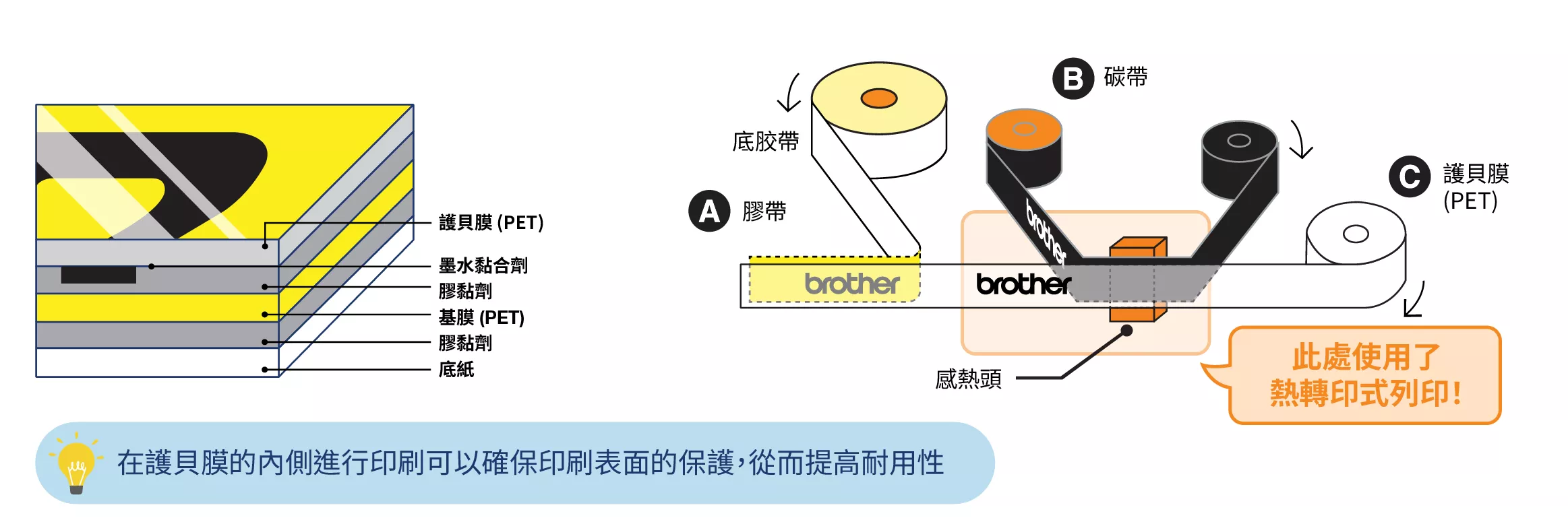 Auto Lamination Diagram highres