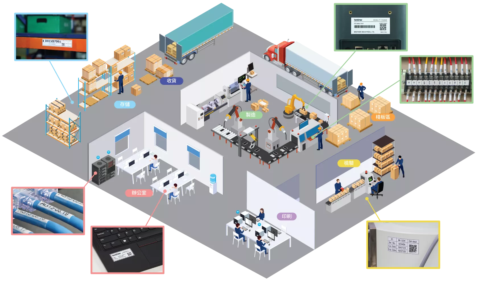 Factory Map_Durable Laminated Label Page
